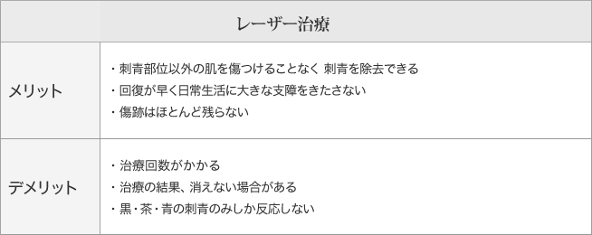 レーザー治療